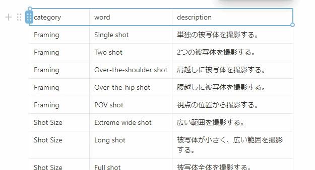 NotionAIでテーブル作成