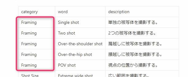 Notionで置換方法