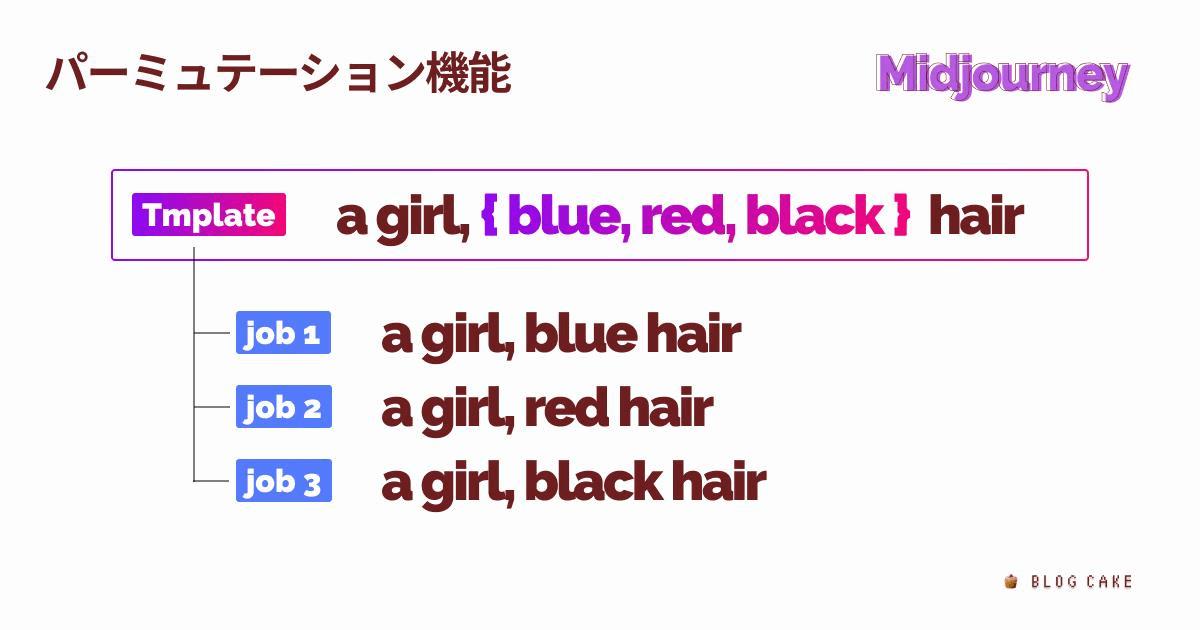 パーミュテーションとは: 順列と組み合わせの見分け方 : 「Permutation」の意味や使い方 わかりやすく解説 Weblio辞書 ...